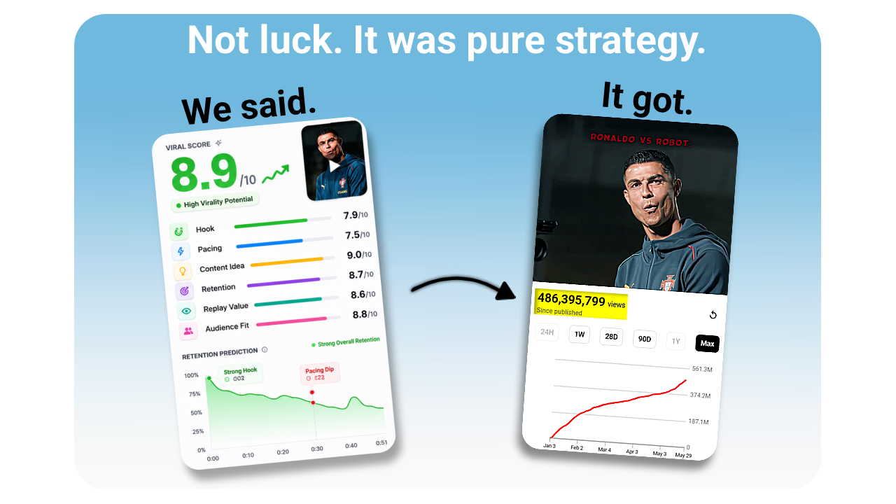 Virality AI prediction
